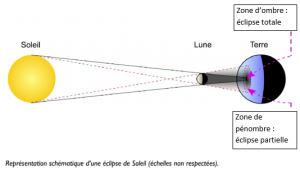 eclipse